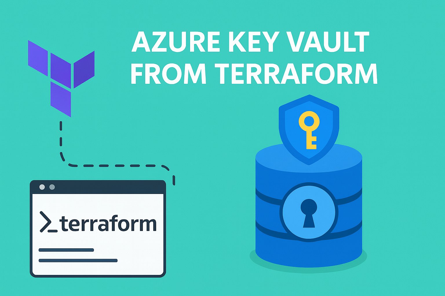 azure key vault terraform